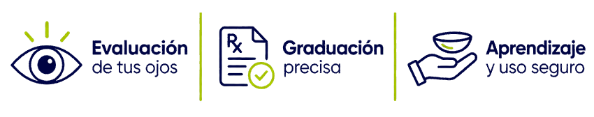 evaluacion_graduacion_uso_seguro_lentes_de_contacto_ocumed_queretaro_650x146 Infografía sobre evaluación de los ojos, graduación precisa y aprendizaje para el uso seguro de lentes de contacto.